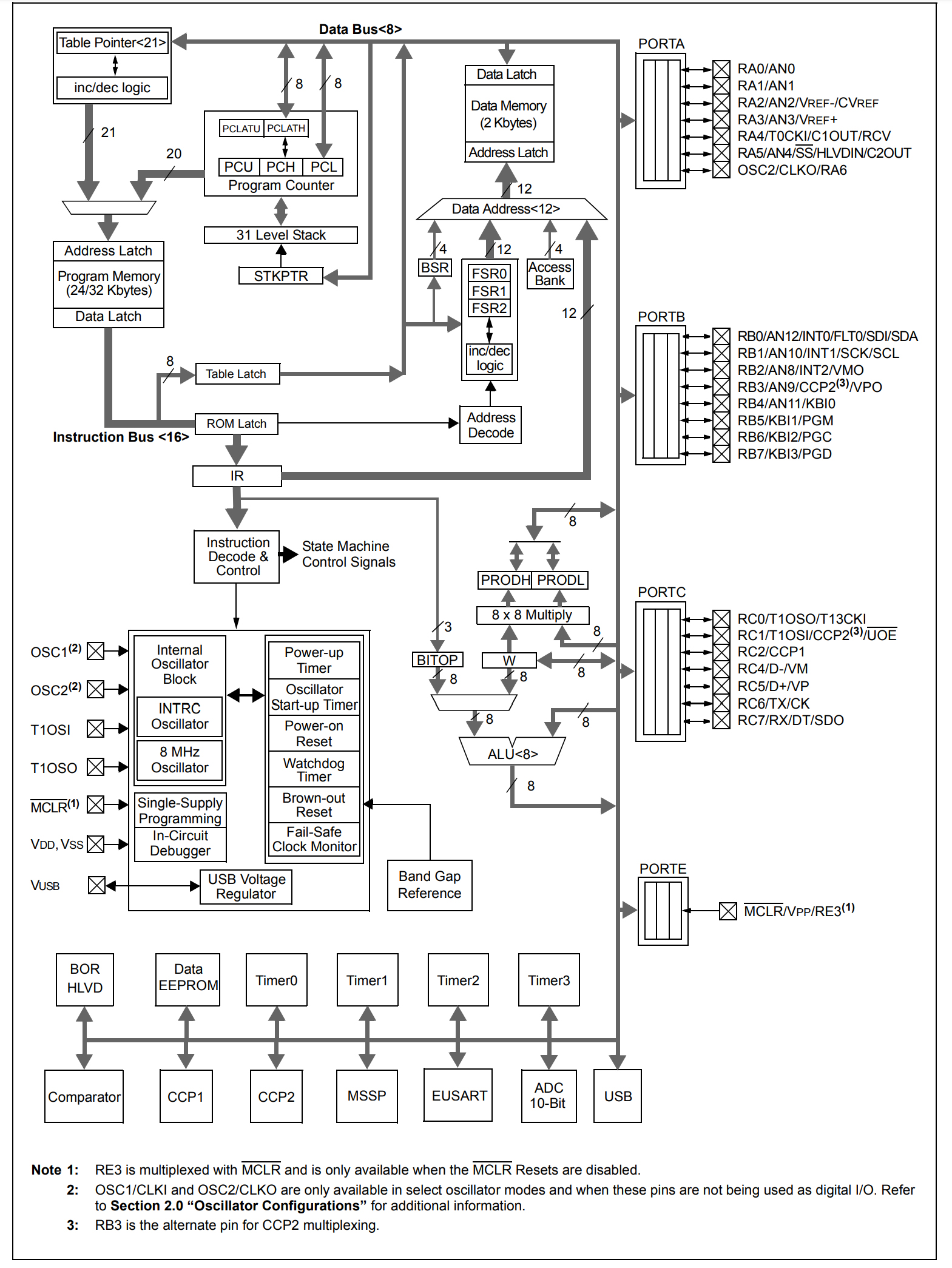PIC18F2455-I/SO